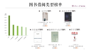 011010084013_02019南开大学年度阅读报告_5