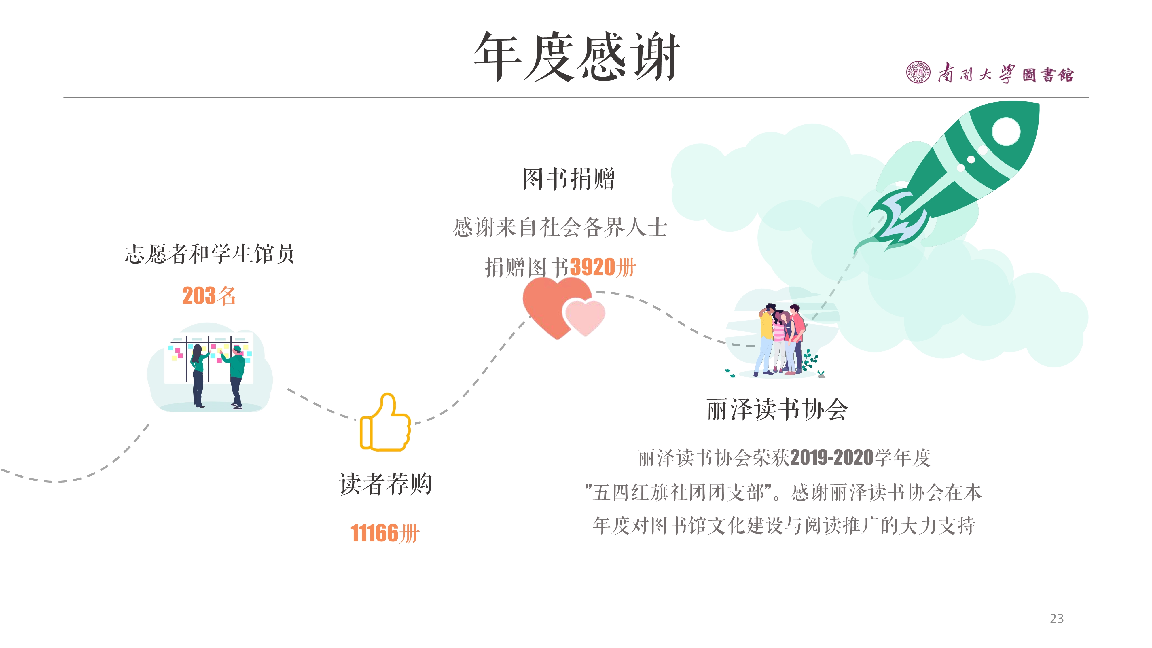 011010084013_02019南开大学年度阅读报告_23