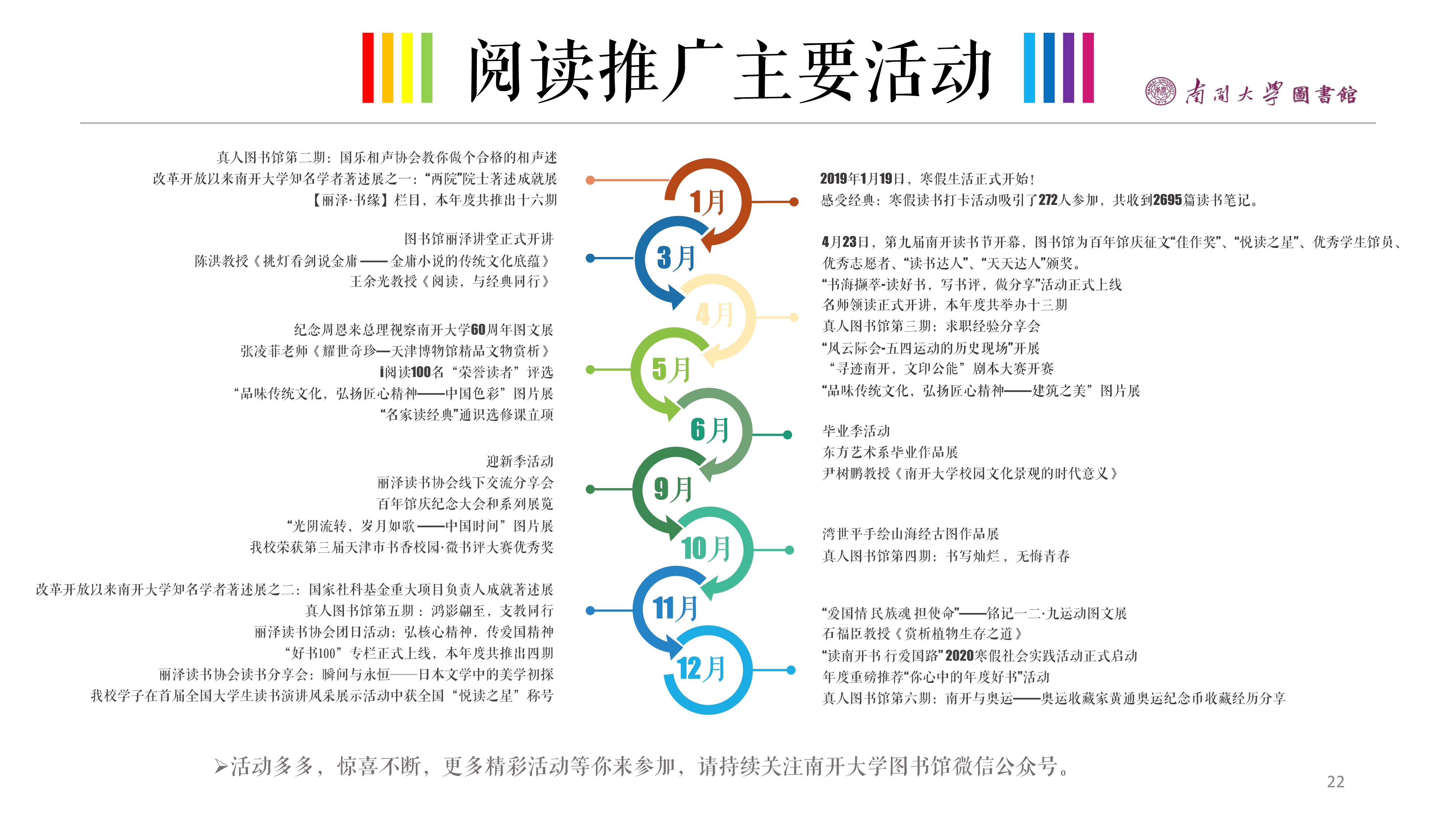 011010084013_02019南开大学年度阅读报告_22