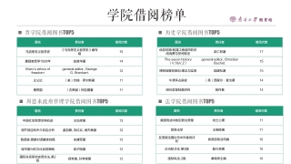 011010084013_02019南开大学年度阅读报告_7