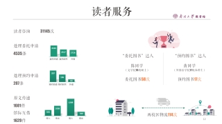 011010084013_02019南开大学年度阅读报告_12