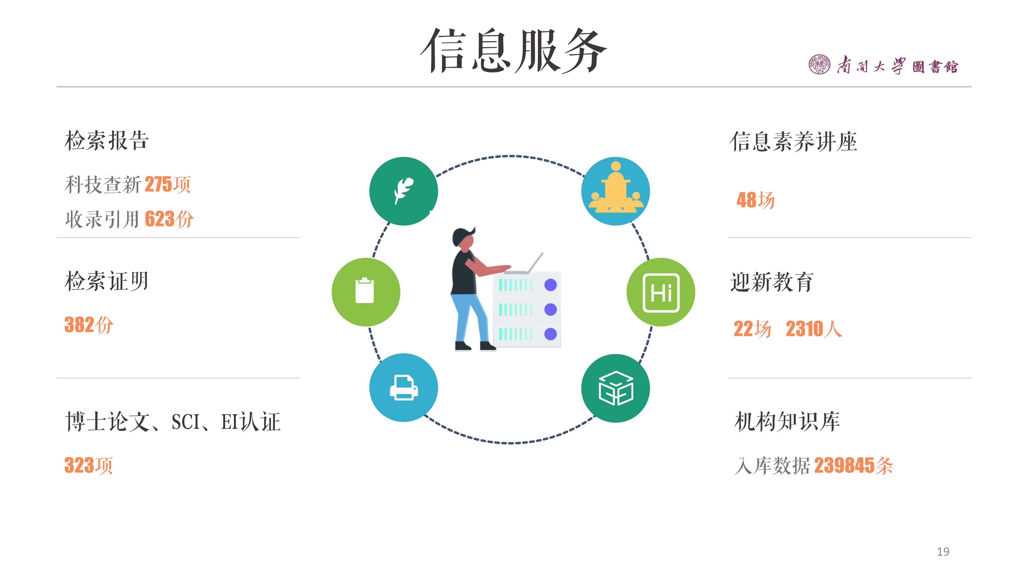 011010084013_02019南开大学年度阅读报告_19